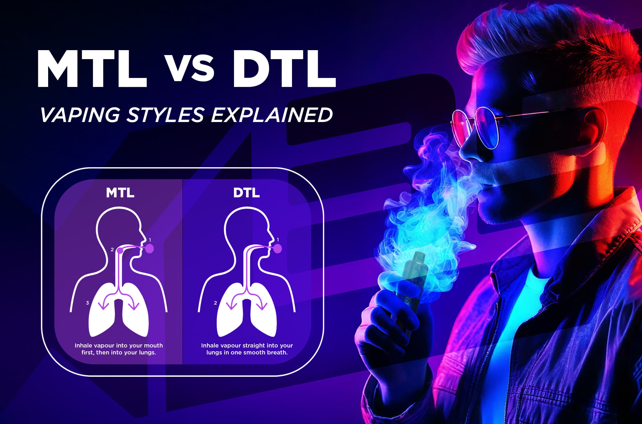MTL vs DTL Vaping: Which Style Is Right for You? IVG MTL vs DTL Vaping: Which Style Is Right for You? IVG